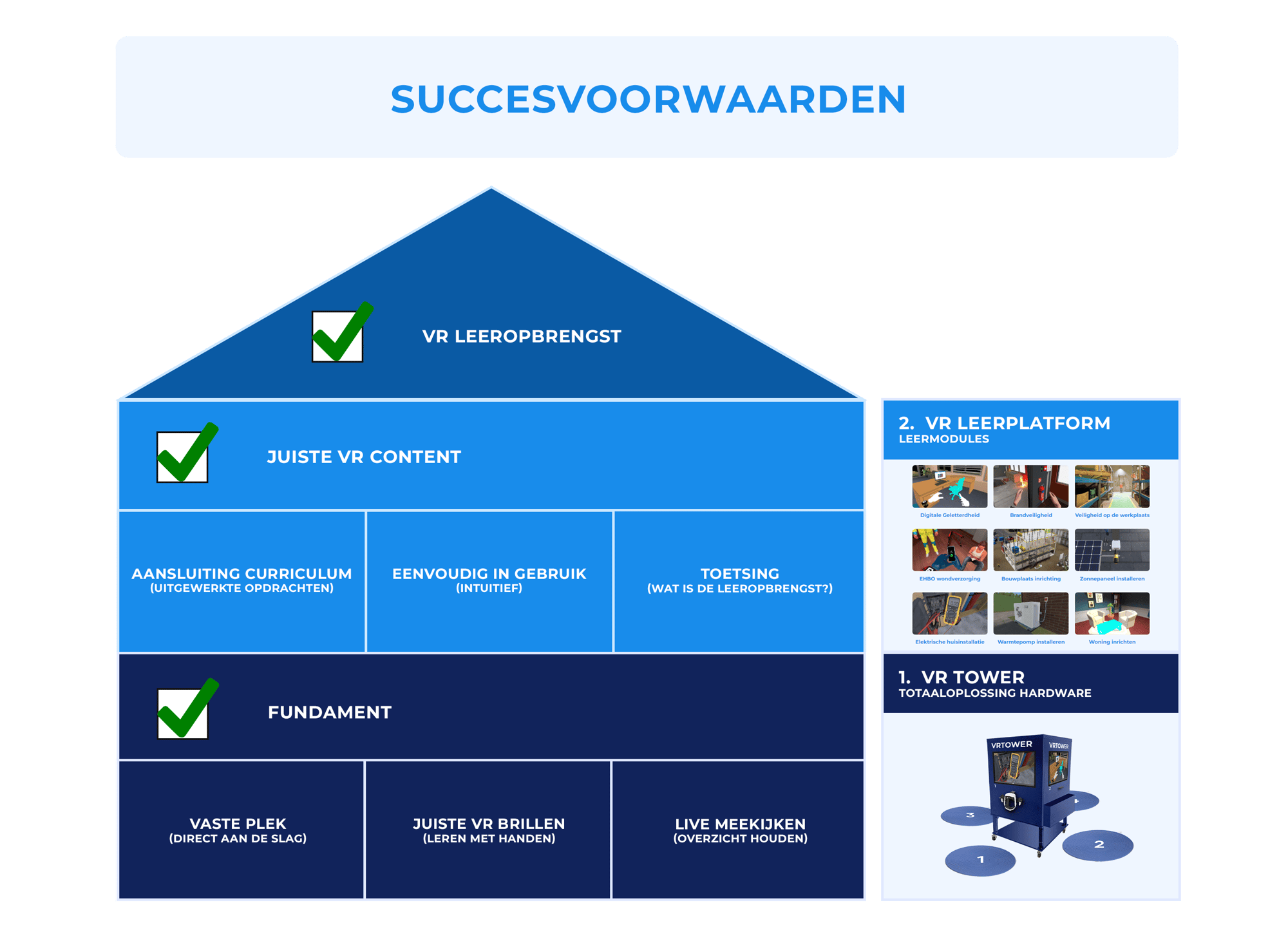 Visual succesvoorwaarden v2-2